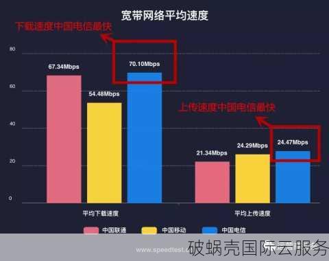 edgenat新春特惠，韩国CN2 VPS低至48元/月