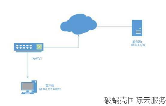 山东BGP线路VPS火爆推出！100M大带宽，30个转发端口，价格划算