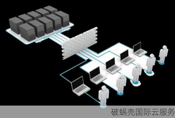 青叶云：国内外云服务器全覆盖，性能弹性双重保障