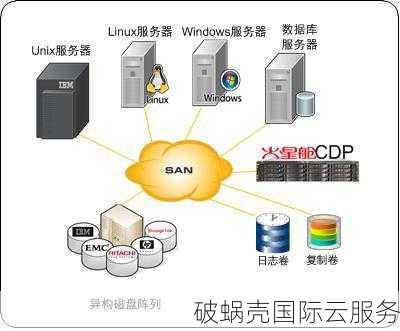 56云：云服务器价格揭秘，性价比超高