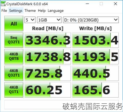 初忆云：6.8元湖北骨干网，22.18元洛阳vps，你pick哪个？