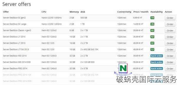 土耳其VMware VPS首选！1核2GB只需$12.56/年，性价比炸裂