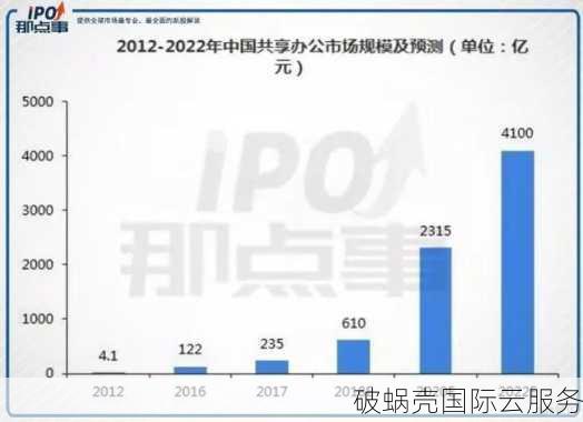 WebHorizon圣诞大促！新加坡VPS低至£5.5/年，你还不知道吗？