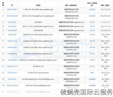 BlueHost双12钜惠！美国主机19.6元/月起，VPS仅需25元/月