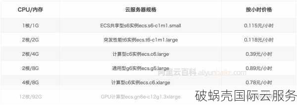 月神云惊喜大放送！19元起首月抢购，29元续费超值优惠