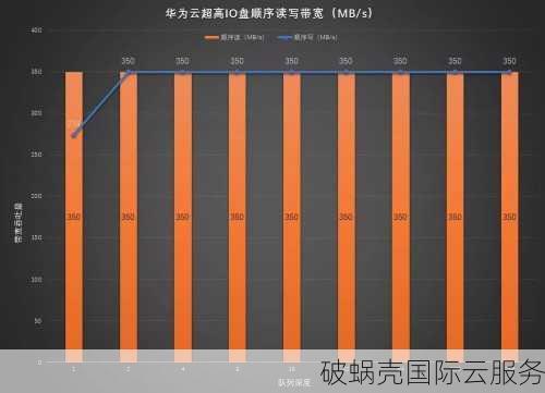 青云服务器性能翻倍，价格大降！企业型云主机抢购中