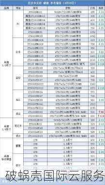 2020年12.12！国人云服务器1.5折起，海外上云看这里