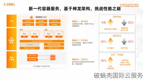 一万网络：云计算领域的低价高性能领导者