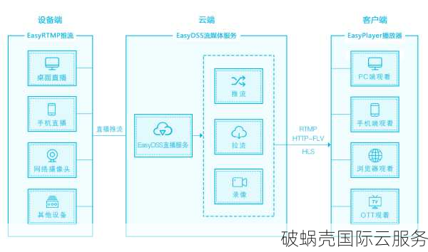 青果云香港云主机VPS，性价比如何？