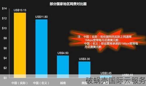 香港CN2系列VPS大揭秘，性价比超高