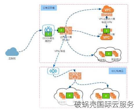 亿速云双11年度大促！2核4G国内云服务器火爆999元年