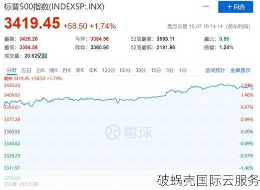 新晋美国数据中心，性价比爆表！中国用户慎入