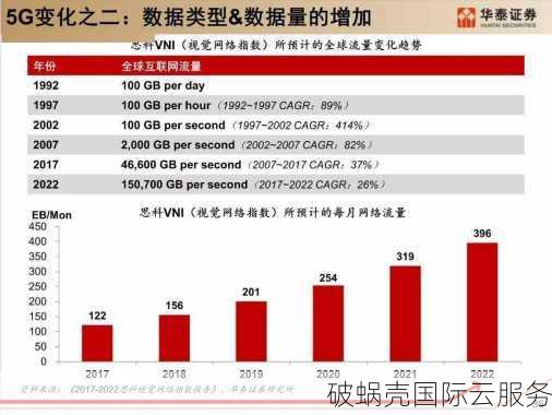 3刀月付！洛杉矶VPS大比拼，KVM VS OVZ，新手首选