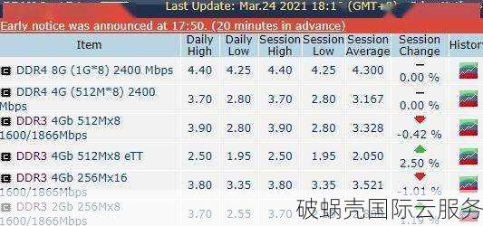 国人主机新品来袭！日本CN2VPS不限流量，延时超低，性价比爆表