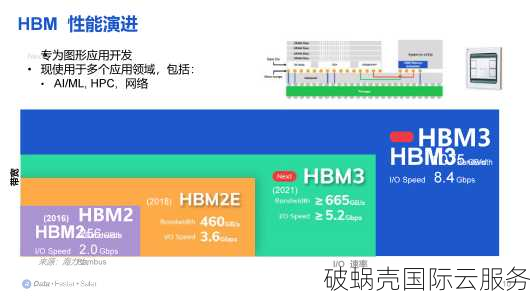 桔子数据震撼推出香港CN2 GIA KVM VPS！10Mbps-30Mbps带宽，SSD硬盘+RAID10阵列，性能猛如虎