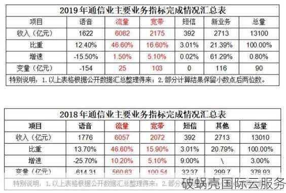 桔子数据震撼推出香港CN2 GIA KVM VPS！10Mbps-30Mbps带宽，SSD硬盘+RAID10阵列，性能猛如虎