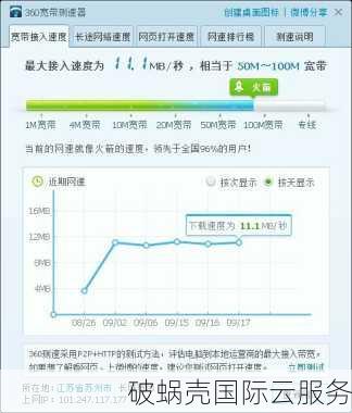 韩国VPS双向CN2，速度超赞！北方用户香港感受，IP非原生