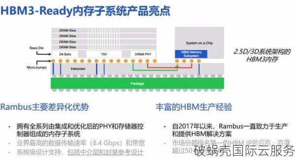 洛杉矶VPS新玩法，desivps带你畅享1Gbps高速流量