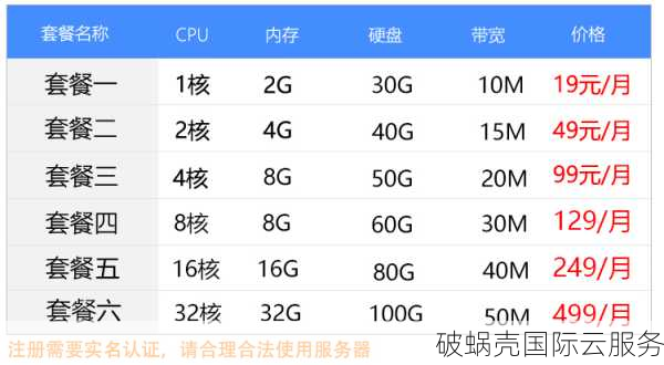 铭联云新开业！首月5折惊喜，套餐仅需19元