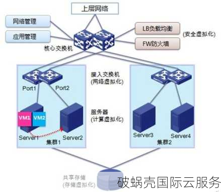 2019年新秀蓝米云，美国Cera与香港CN2双程上线，性价比如何？