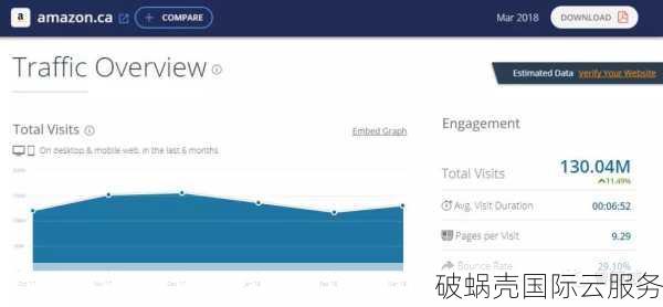 印度VPS还是德国VPS？Hostgoi带你揭秘最划算选择