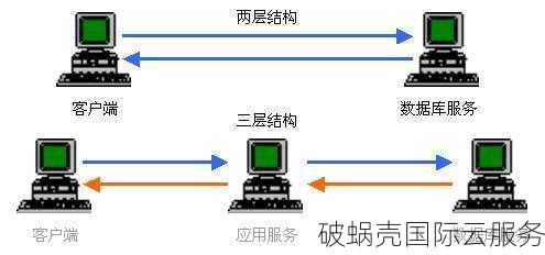 美国大流量独立服务器$159！racknerd爆款促销，速来抢购