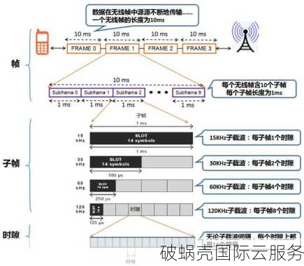 8折终身！日本东京VPS性价比炸裂，1Gbps大带宽，只需5美元/月起