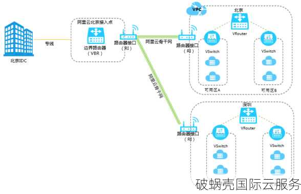 MoonVM新品上线！台湾Apol线路KVM VPS，终身九折优惠