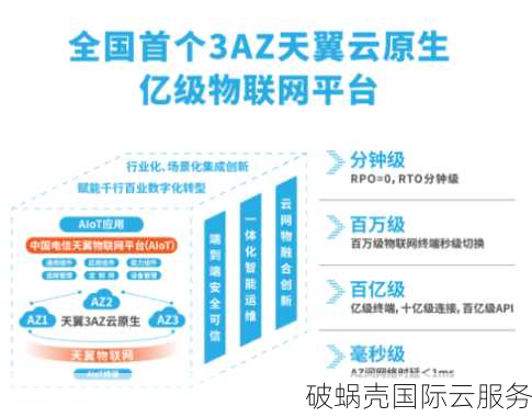 HoRain美国VPS：20Mbps端口，10Gbps防御，1核512M内存仅需14元！禁止*，限量10台