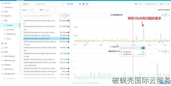 揭秘韩国小带宽VPS，EdgeNat与LG机房的不解之缘