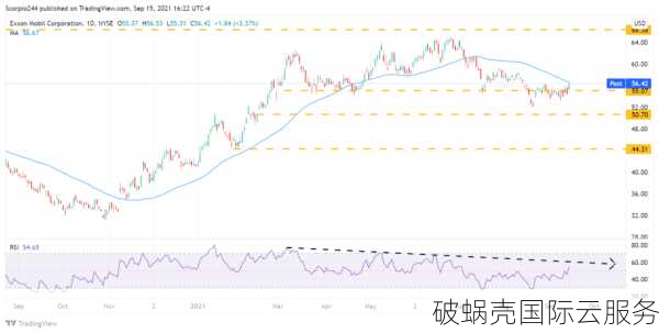 惊爆！4核4G内存VPS月付7美元起，TheStack特价促销火热进行中