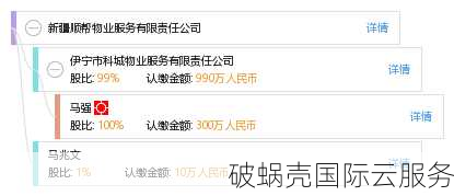 购买域名必备攻略：资料齐全更省心