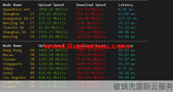 夏季优惠延长！10Gbps不限流量VPS，日本线路最佳选择