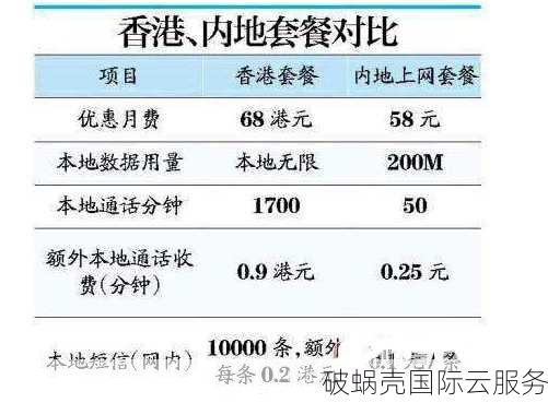 29元起，性价比炸裂！麻花云安徽、香港机房火热折扣，速来抢购