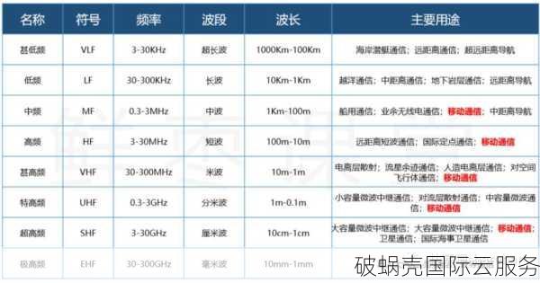 Crastar Cloud IPLC流量转发，速度如闪电，价格亲民