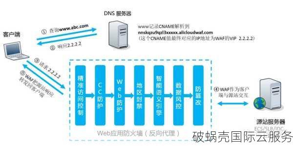 99元VS150元！国内高防产品大PK，哪家更值得买？