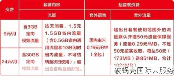 香港云服务器首选！性价比超高，30M带宽仅需19元/月