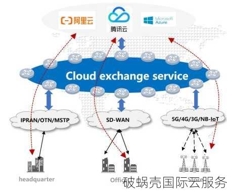 2020年最值得选择的VPS品牌，轻云互联带你探索云计算新世界