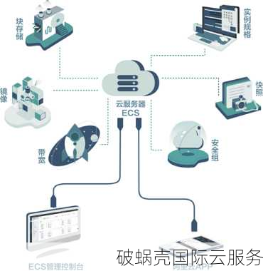 299元/月！畅行云宿迁服务器性能揭秘：延迟超低，路由优化高效