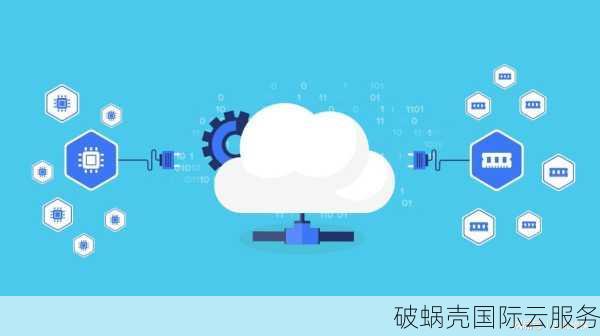 iON Cloud：2029新品牌，崭新云服务器体验
