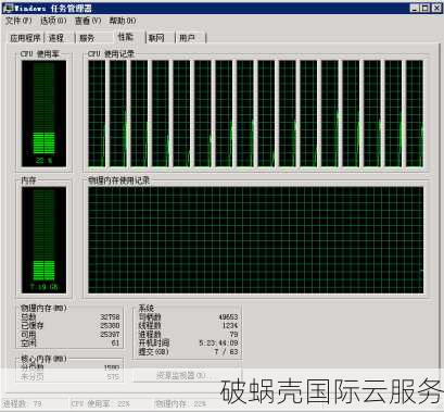 2021最值得入手的美国VPS服务器，性价比超高