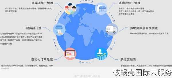 全球顶级VPS服务商CombCloud，200%I/O响应速度引爆市场