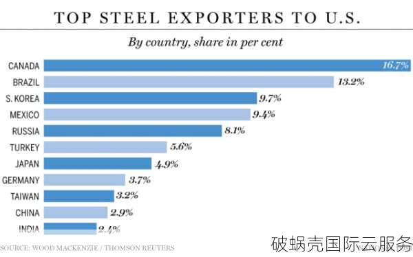 美国洛杉矶VPS火爆特惠！500Mbps带宽、500G流量仅需19.80美元/月