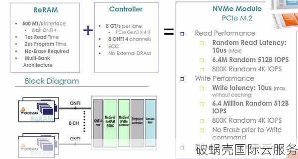 限量388台！1核888M内存、18G硬盘、1Gbps带宽，美国vps仅需10.8美元/年！绝对性价比爆表