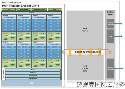 限量388台！1核888M内存、18G硬盘、1Gbps带宽，美国vps仅需10.8美元/年！绝对性价比爆表