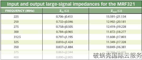 美国无限流量VPS服务器12美元/年，绝对超值