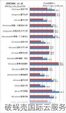 CDN服务器：网站性能的救世主