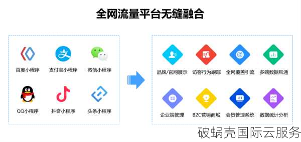 678云盾：海外CDN加速首选，香港免备案价格超值