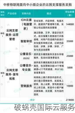 678云盾：海外CDN加速首选，香港免备案价格超值