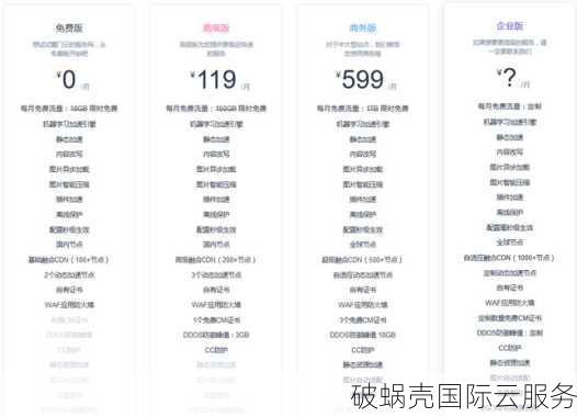 揭秘香港CDN加速的神奇之处，让网站速度飙升